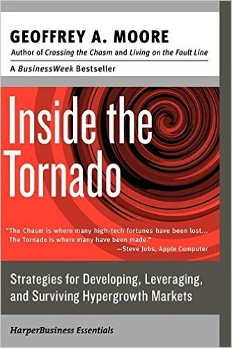 10 Best Motivational Business Books for Entrepreneurs