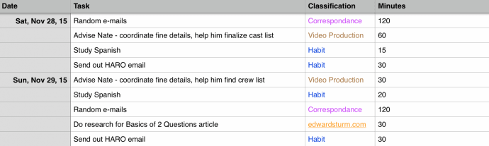 My first two days using the productivity method