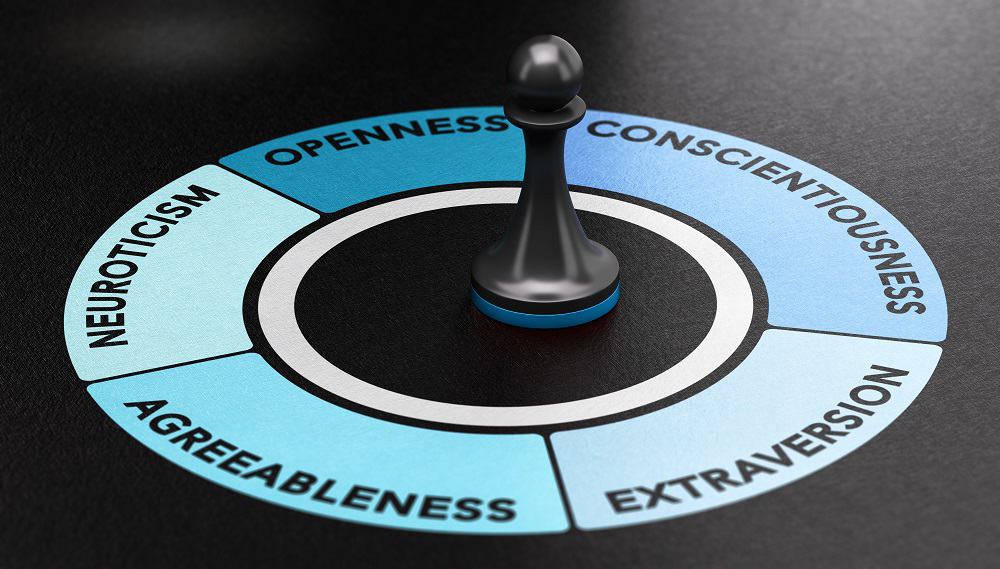 How the Big Five Personality Test Increases Self-Awareness