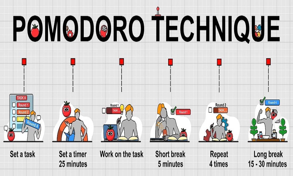 👉😊Work Smarter with the Pomodoro Technique Timer😊👈